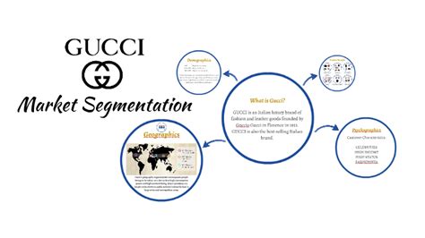 gucci target market segmentation|who are Gucci customers.